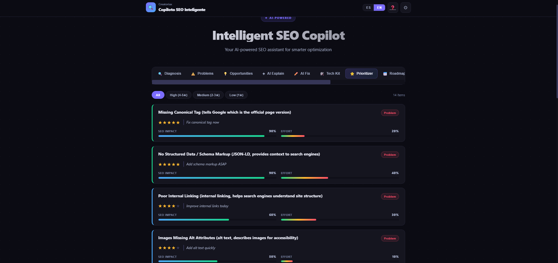 AI SEO Copilot — Prioritizer with SEO Impact and Effort bars per issue