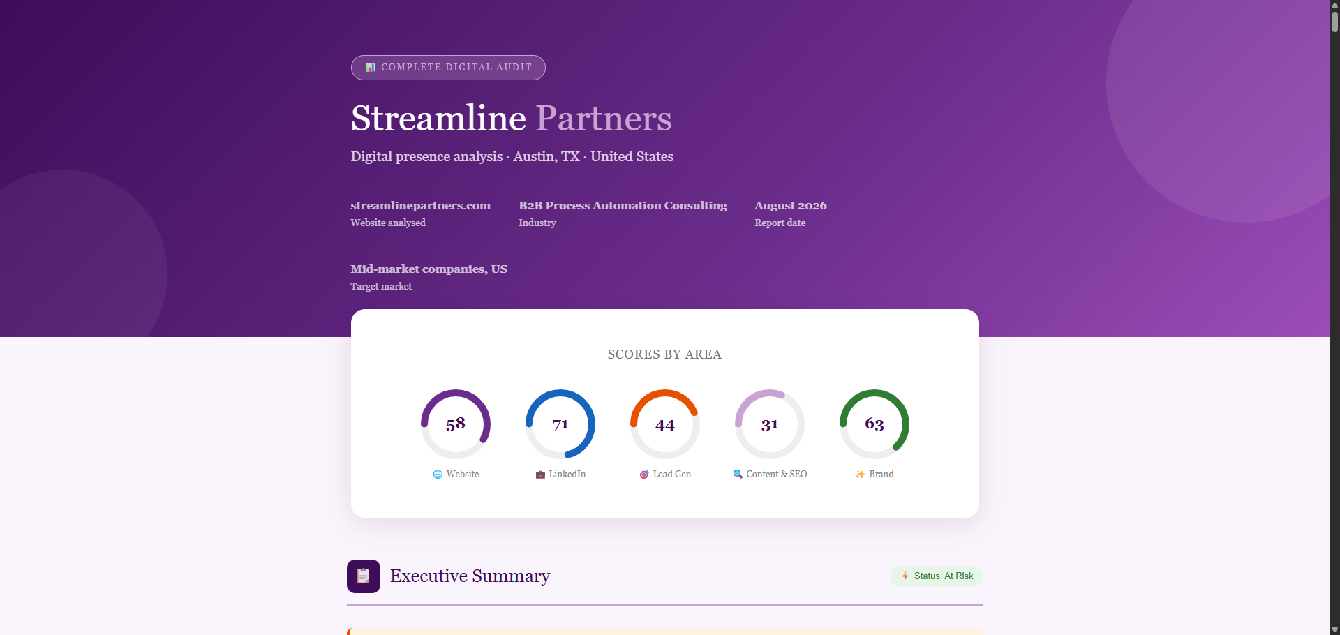 Complete Business Audit report cover for Streamline Partners showing five area scores: Website 58, LinkedIn 71, Lead Gen 44, Content and SEO 31, Brand 63 — with executive summary below