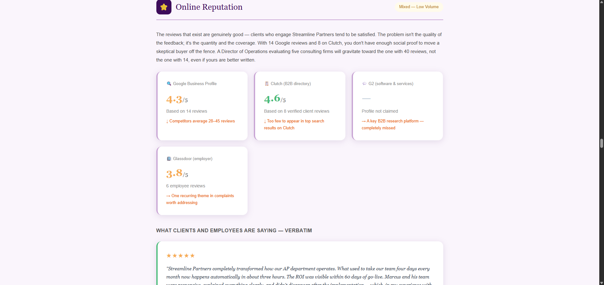 Online reputation section showing ratings across platforms: Google Business Profile 4.3 out of 5 with 14 reviews, Clutch 4.6 out of 5 with 8 reviews, G2 profile unclaimed, Glassdoor 3.8 out of 5 — with verbatim client testimonials