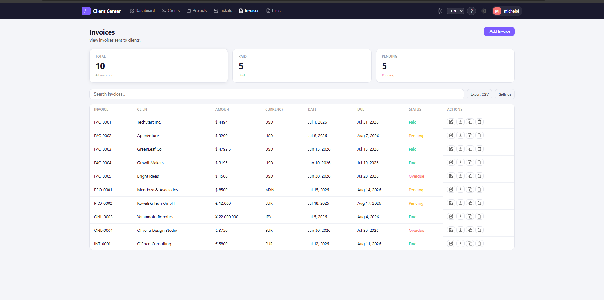 Client Center Invoices module showing 10 invoices in multiple currencies including USD, MXN, EUR and JPY — with invoice numbers FAC, PRO, ONL and INT series, client names, amounts, due dates and statuses Paid, Pending and Overdue