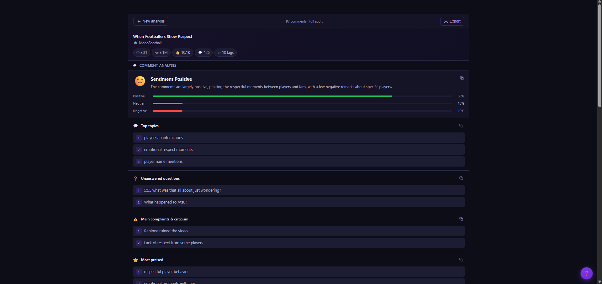 CommentIQ — Comment analysis results in English for the video 'When Footballers Show Respect' by MonoFootball (3.1M views, 10.1K likes, 126 comments). Shows Sentiment Positive with 80% positive, 10% neutral, 10% negative bars; Top topics: player-fan interactions, emotional respect moments, player name mentions; Unanswered questions and Main complaints sections