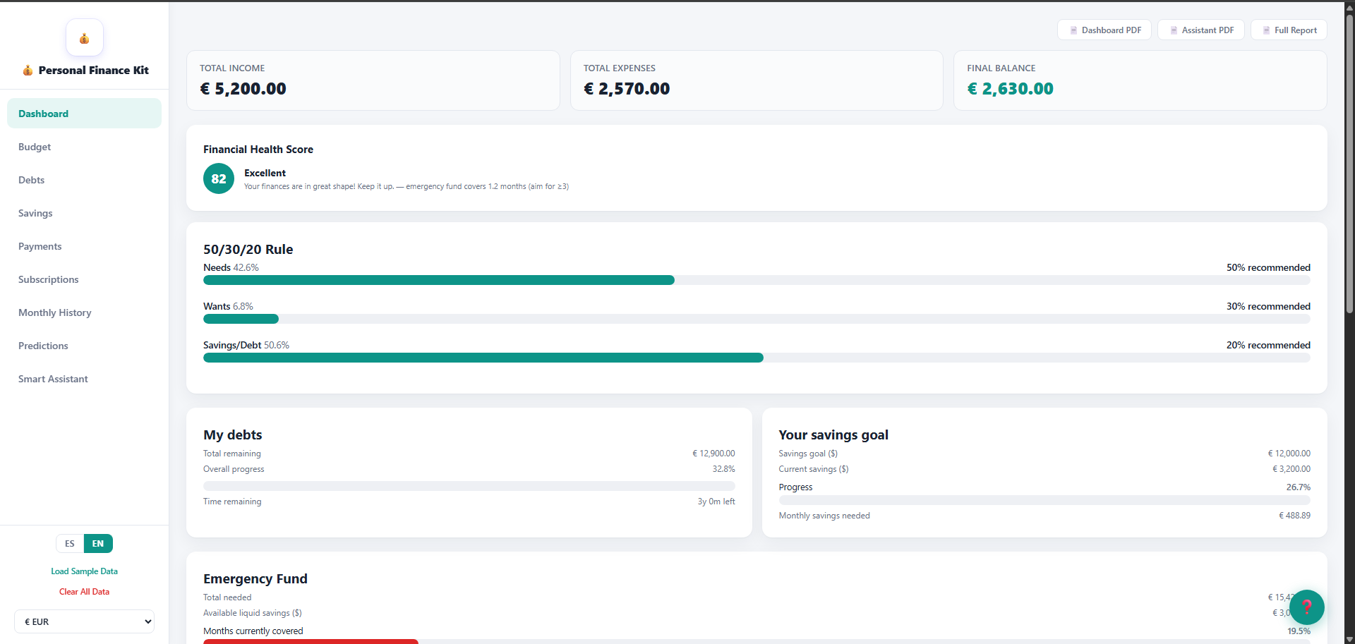 Personal Finance Kit — Dashboard in English showing Financial Health Score 82 Excellent, 50/30/20 rule bars, €5,200 income, €2,570 expenses, €2,630 balance, debt summary and savings goal