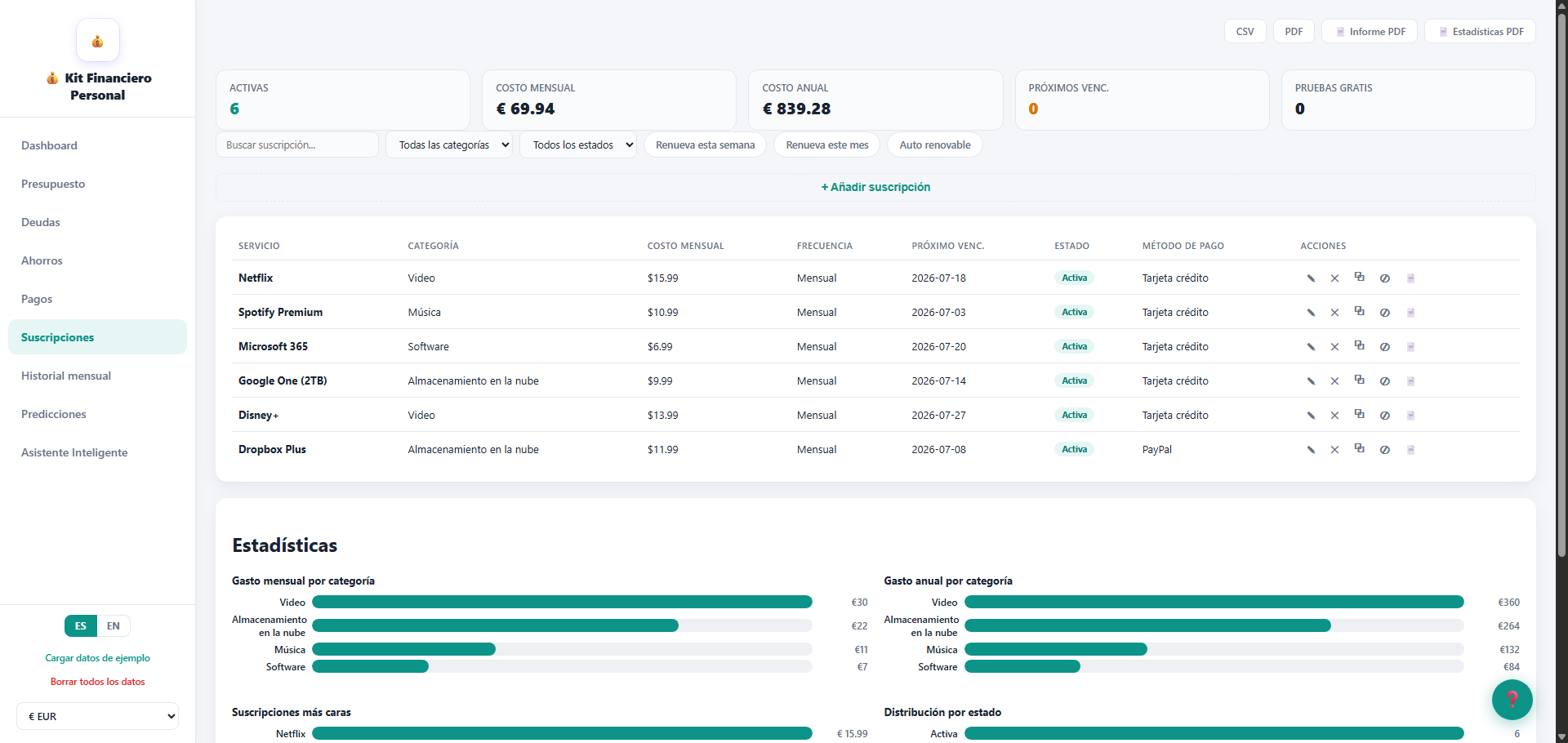 Personal Finance Kit — Subscriptions module in Spanish showing 6 active subscriptions including Netflix, Spotify Premium, Microsoft 365, Google One, Disney+ and Dropbox at €69.94 per month