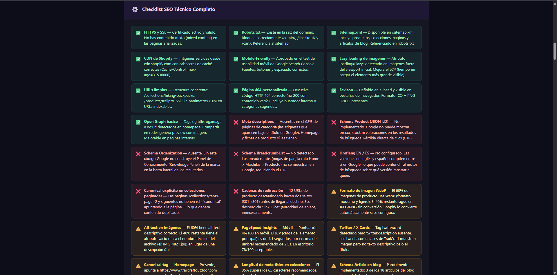 Complete technical SEO checklist for TrailCraft Outdoor with color-coded status icons: green checkmarks for passing items like HTTPS and CDN, red crosses for critical issues like missing meta descriptions and Open Graph tags, and orange warnings for items needing improvement