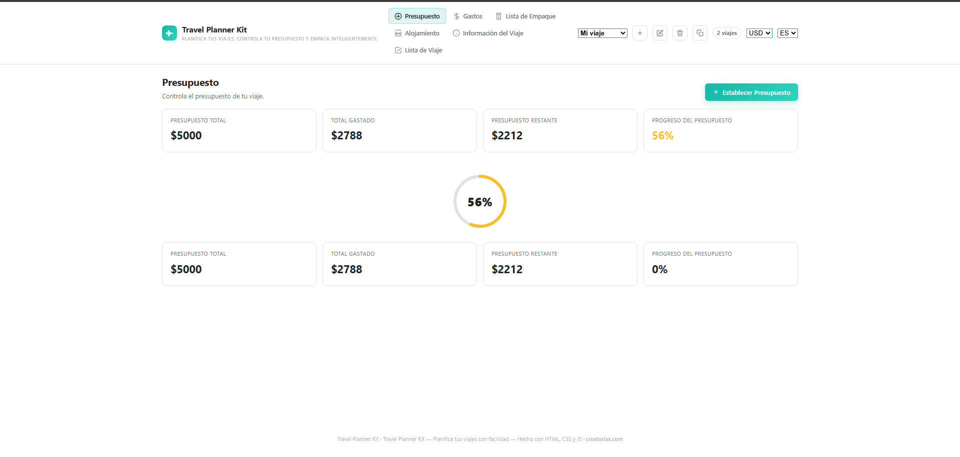 Travel Planner Kit — Budget module in Spanish showing $5,000 total budget, $2,788 spent and $2,212 remaining with circular progress chart at 56%